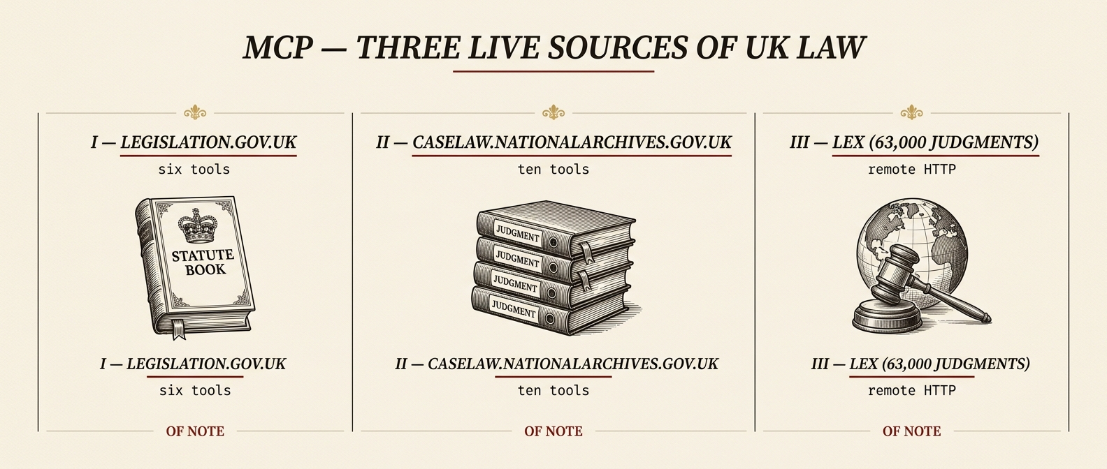 MCP concept (broadsheet rebrand) — three live sources of UK law