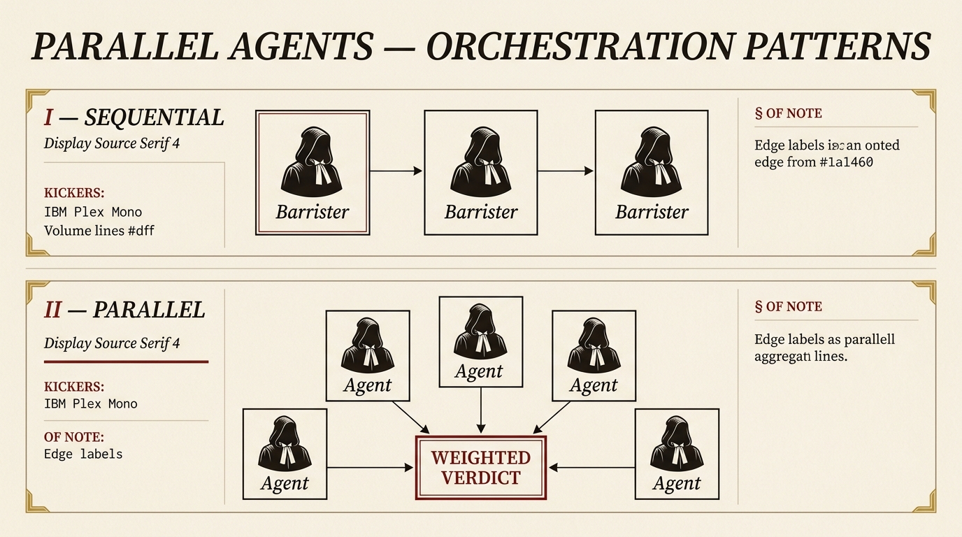 Parallel agent orchestration (broadsheet rebrand) — 5, 4 and 3 agent patterns
